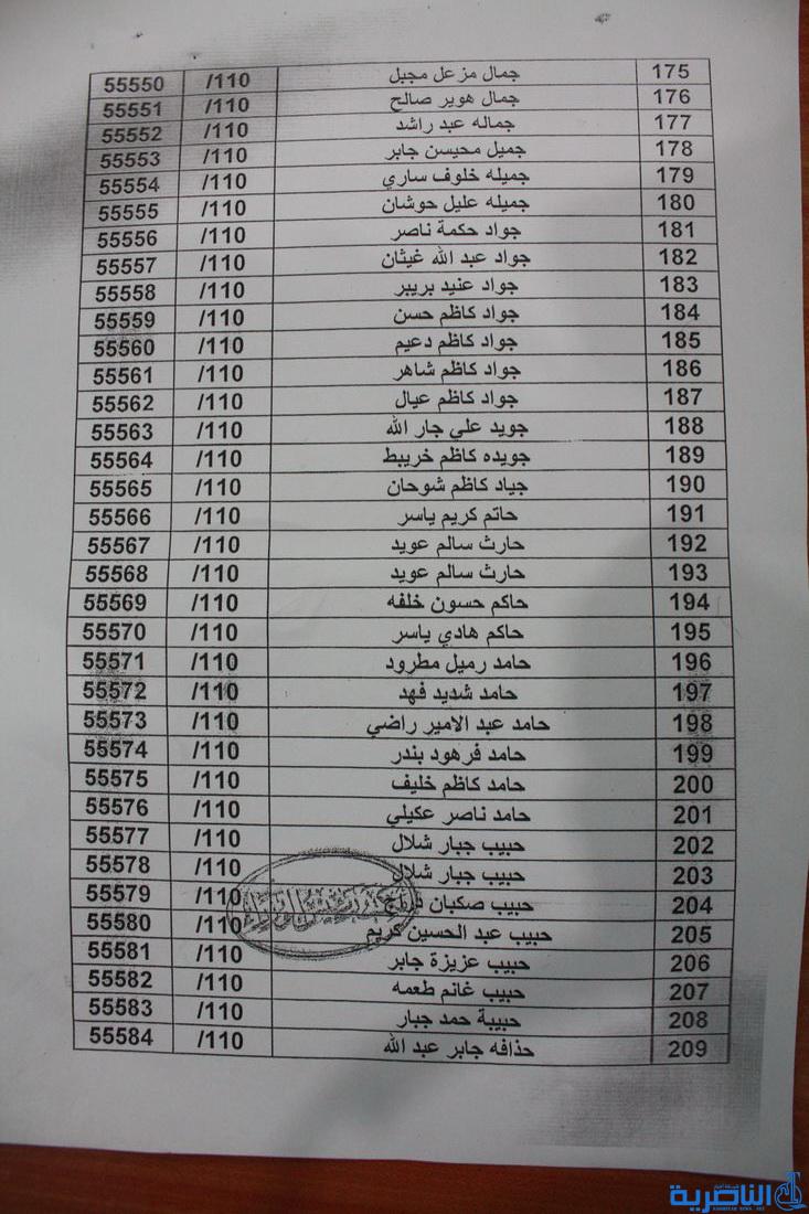 شبكة اخبار الناصرية تنشر اسماء المشمولين بالاراضي السكنية ... حسين سالم