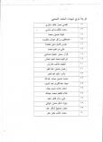 قوائم باسماء قرعة تعيين 80 حارسا امنيا لهيئة حقول نفط ذي قار