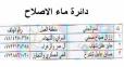 مديرية ماء ذي قار تنشر عناوين وارقام هواتف الجباة في المحافظة