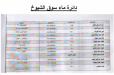 مديرية ماء ذي قار تنشر عناوين وارقام هواتف الجباة في المحافظة