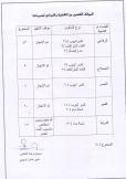 اعمال وحدة الشكاوى لمديرية ماء محافظة ذي قار لشهر تشرين الثاني 2017
