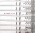شركة نفط ذي قار تخصص 91 عقد حكومي لخريجي هندسة النفط