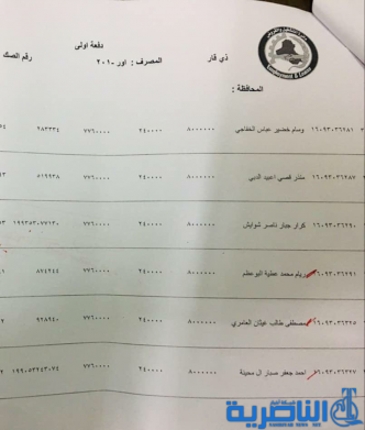  ‎ذي قار:قوائم جديدة باسماء المشمولين بقروض وزارة العمل 