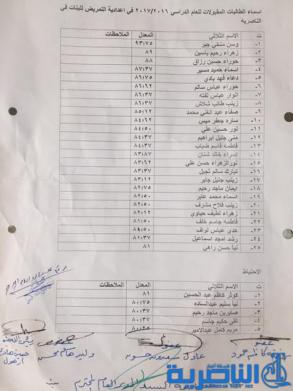 بالاسماء : الاعلان عن قبولات اعدادايات التمريض والقبالة في ذي قار