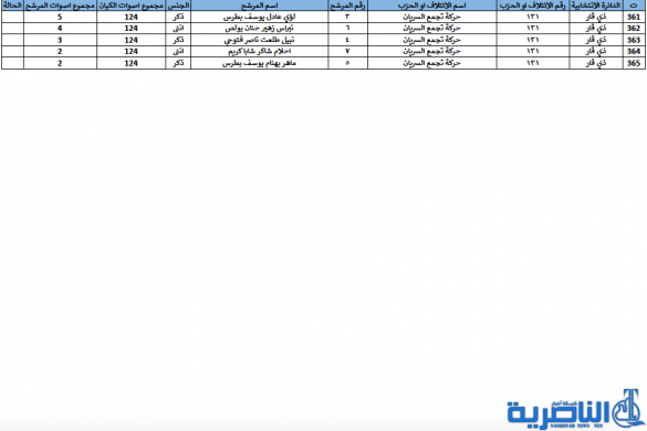 شبكة اخبار الناصرية 