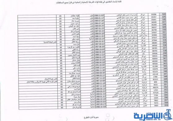 الشرطة الاتحادية في ذي قار تدعو المقبولين الجدد لديها لمراجعتها لاكمال اوامرهم الادارية – قوائم بالاسماء -