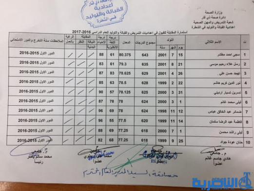 بالاسماء : الاعلان عن قبولات اعدادايات التمريض والقبالة في ذي قار
