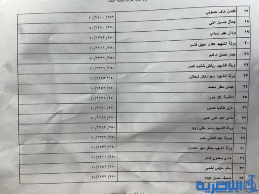 قوائم باسماء المشمولين بتوزيع الاراض السكنية في ذي قار
