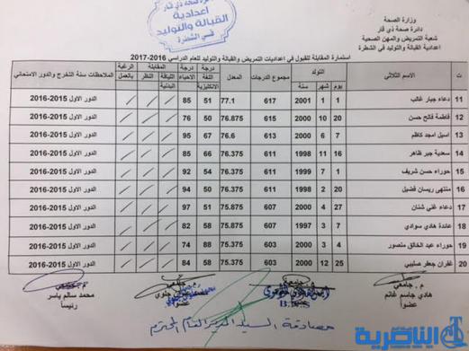 بالاسماء : الاعلان عن قبولات اعدادايات التمريض والقبالة في ذي قار