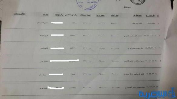 قوائم باسماء المقترضين من دائرة قسم عمل ذي قار