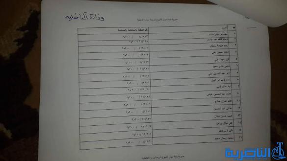  قوائم باسماء المشمولين بتوزيع الاراض السكنية في مدن سوق الشيوخ وقلعة سكر