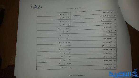  قوائم باسماء المشمولين بتوزيع الاراض السكنية في مدن سوق الشيوخ وقلعة سكر