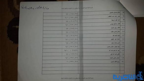  قوائم باسماء المشمولين بتوزيع الاراض السكنية في مدن سوق الشيوخ وقلعة سكر