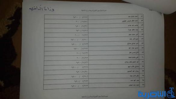  قوائم باسماء المشمولين بتوزيع الاراض السكنية في مدن سوق الشيوخ وقلعة سكر