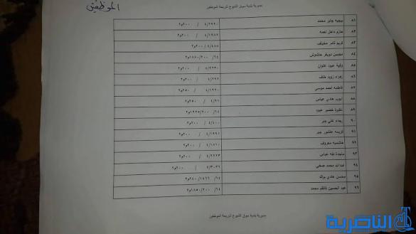  قوائم باسماء المشمولين بتوزيع الاراض السكنية في مدن سوق الشيوخ وقلعة سكر