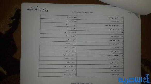  قوائم باسماء المشمولين بتوزيع الاراض السكنية في مدن سوق الشيوخ وقلعة سكر