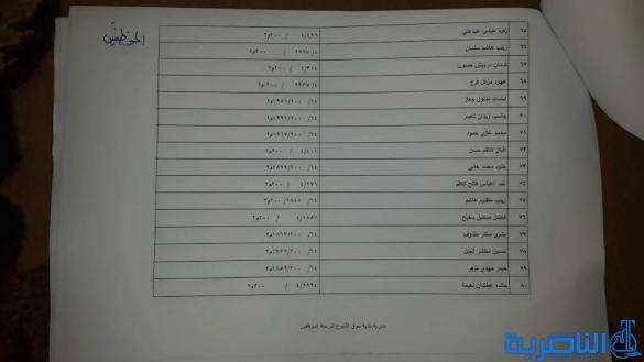  قوائم باسماء المشمولين بتوزيع الاراض السكنية في مدن سوق الشيوخ وقلعة سكر