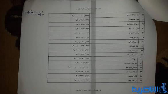  قوائم باسماء المشمولين بتوزيع الاراض السكنية في مدن سوق الشيوخ وقلعة سكر