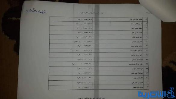  قوائم باسماء المشمولين بتوزيع الاراض السكنية في مدن سوق الشيوخ وقلعة سكر