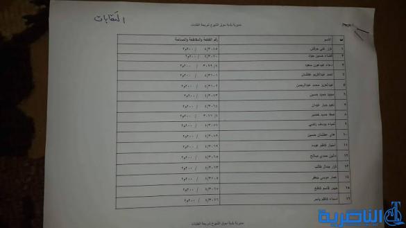  قوائم باسماء المشمولين بتوزيع الاراض السكنية في مدن سوق الشيوخ وقلعة سكر