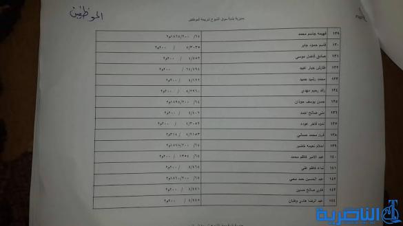  قوائم باسماء المشمولين بتوزيع الاراض السكنية في مدن سوق الشيوخ وقلعة سكر