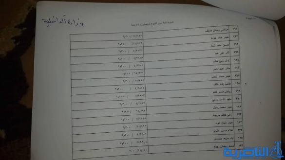  قوائم باسماء المشمولين بتوزيع الاراض السكنية في مدن سوق الشيوخ وقلعة سكر
