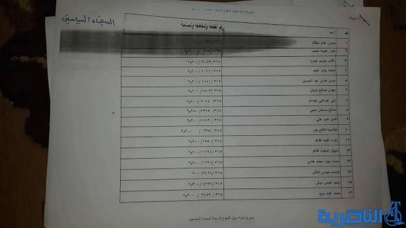  قوائم باسماء المشمولين بتوزيع الاراض السكنية في مدن سوق الشيوخ وقلعة سكر