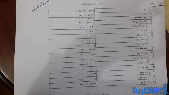  قوائم باسماء المشمولين بتوزيع الاراض السكنية في مدن سوق الشيوخ وقلعة سكر