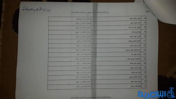  قوائم باسماء المشمولين بتوزيع الاراض السكنية في مدن سوق الشيوخ وقلعة سكر