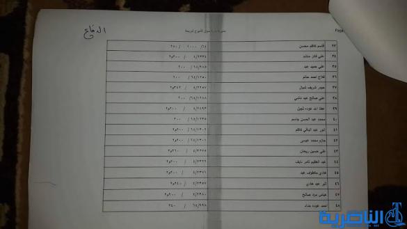  قوائم باسماء المشمولين بتوزيع الاراض السكنية في مدن سوق الشيوخ وقلعة سكر