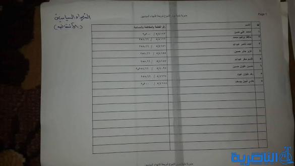  قوائم باسماء المشمولين بتوزيع الاراض السكنية في مدن سوق الشيوخ وقلعة سكر