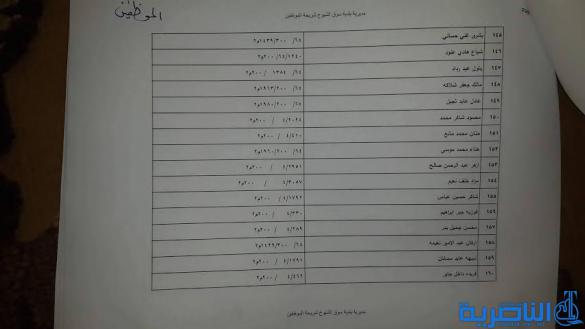  قوائم باسماء المشمولين بتوزيع الاراض السكنية في مدن سوق الشيوخ وقلعة سكر