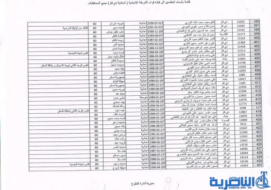 الشرطة الاتحادية في ذي قار تدعو المقبولين الجدد لديها لمراجعتها لاكمال اوامرهم الادارية – قوائم بالاسماء -