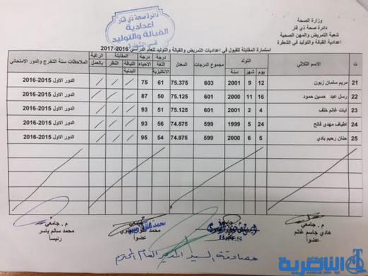 بالاسماء : الاعلان عن قبولات اعدادايات التمريض والقبالة في ذي قار