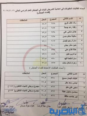 بالاسماء : الاعلان عن قبولات اعدادايات التمريض والقبالة في ذي قار