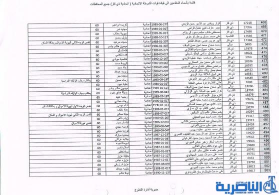 الشرطة الاتحادية في ذي قار تدعو المقبولين الجدد لديها لمراجعتها لاكمال اوامرهم الادارية – قوائم بالاسماء -