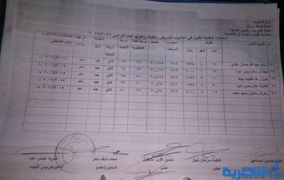 بالاسماء : الاعلان عن قبولات اعدادايات التمريض والقبالة في ذي قار