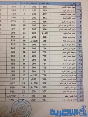 تنويه من مشروع الزقورة السكني