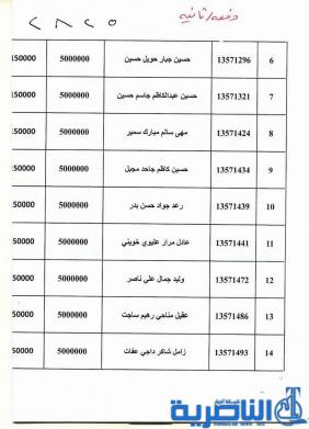  بالاسماء : دفعة جديدة من القروض الميسرة لـ 26 مستفيدا في ذي قار  