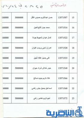  بالاسماء : دفعة جديدة من القروض الميسرة لـ 26 مستفيدا في ذي قار  