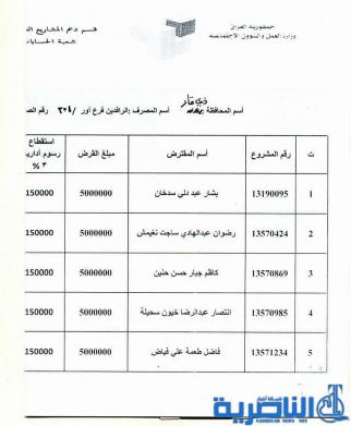  بالاسماء : دفعة جديدة من القروض الميسرة لـ 26 مستفيدا في ذي قار  