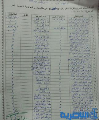 قوائم الذين ظهرت اسمائهم كموظفي خدمة وحراس على ملاك تربية ذي قار لخمس وحدات ادارية 