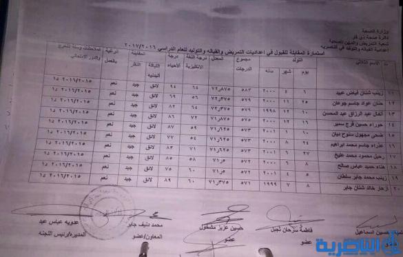 بالاسماء : الاعلان عن قبولات اعدادايات التمريض والقبالة في ذي قار