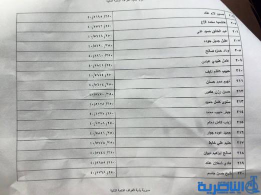 قوائم باسماء المشمولين بتوزيع الاراض السكنية في ذي قار