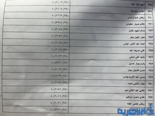 قوائم باسماء المشمولين بتوزيع الاراض السكنية في ذي قار