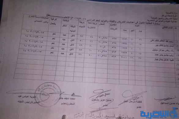 بالاسماء : الاعلان عن قبولات اعدادايات التمريض والقبالة في ذي قار