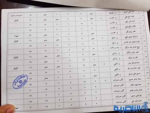 قوائم بالاسماء المصادق عليها من المعيينين في ديوان محافظة ذي قار  ضمن حركة الملاك 