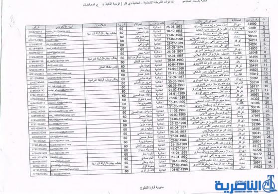 الشرطة الاتحادية في ذي قار تدعو المقبولين الجدد لديها لمراجعتها لاكمال اوامرهم الادارية – قوائم بالاسماء -