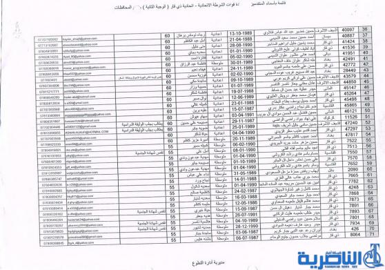 الشرطة الاتحادية في ذي قار تدعو المقبولين الجدد لديها لمراجعتها لاكمال اوامرهم الادارية – قوائم بالاسماء -
