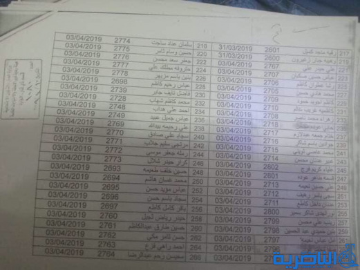 ‎قوائم بالاسماء:نتائج اللجان الطبية الخاصة بالمسجيلن للمعين المعاق